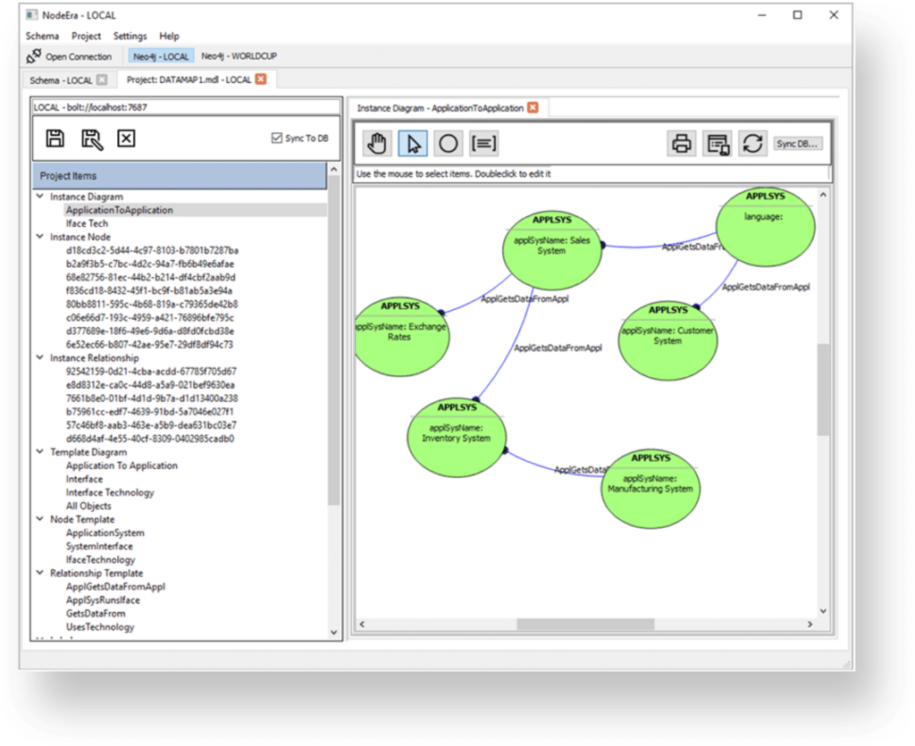 Instance Diagram