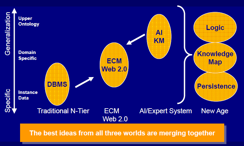 Semantic Awareness